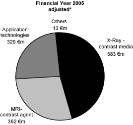 (PIE CHART)